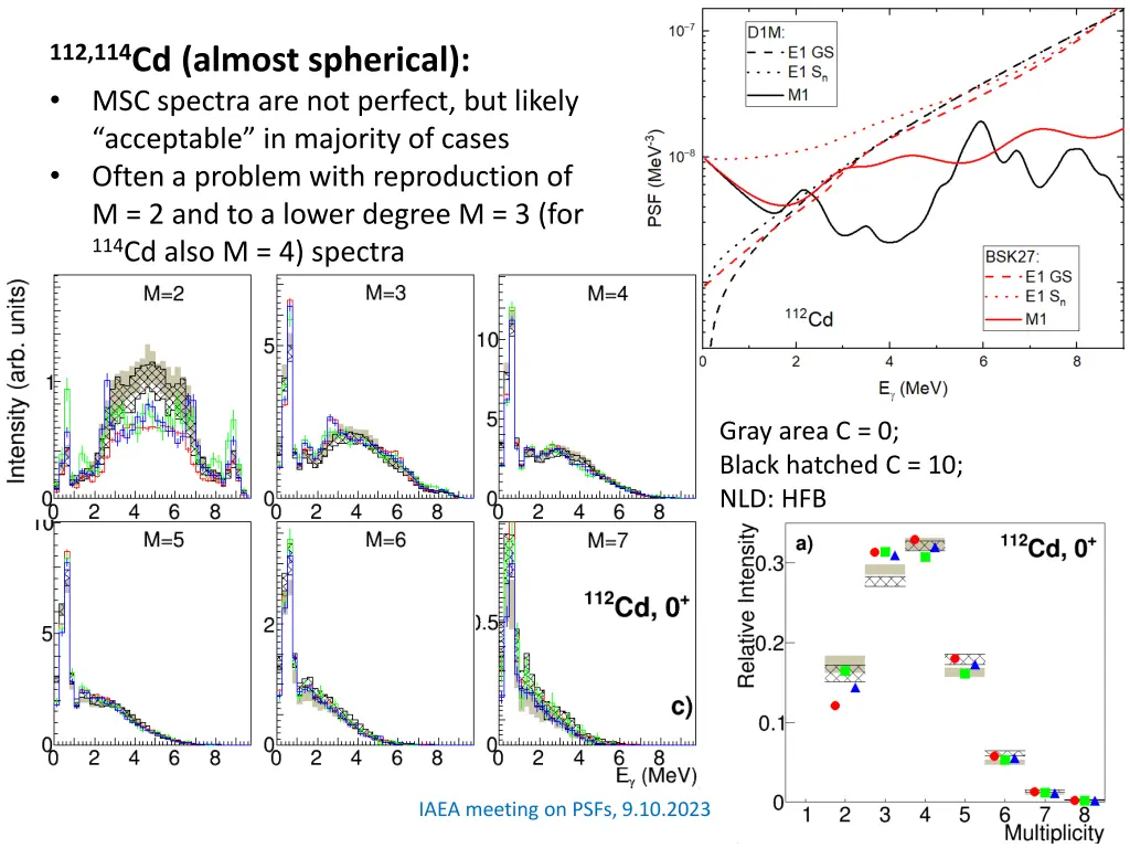 112 114 cd almost spherical msc spectra