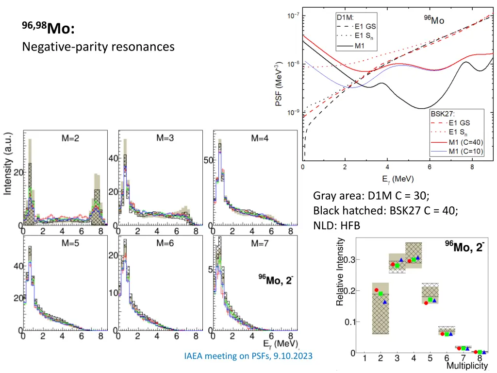 96 98 mo negative parity resonances 1