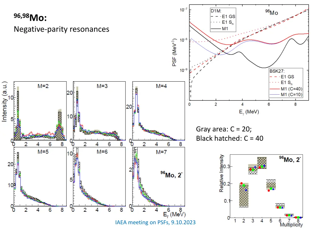 96 98 mo negative parity resonances