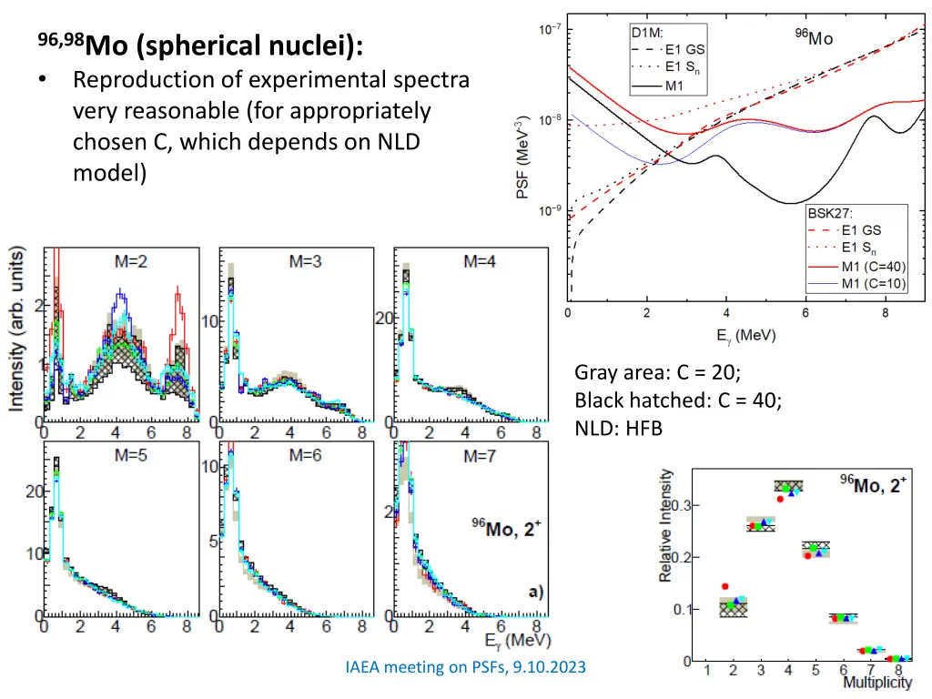 96 98 mo spherical nuclei reproduction