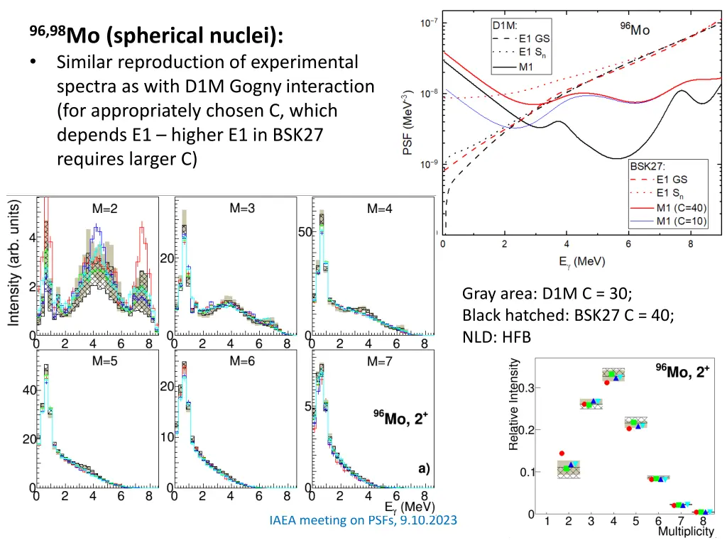 96 98 mo spherical nuclei similar reproduction