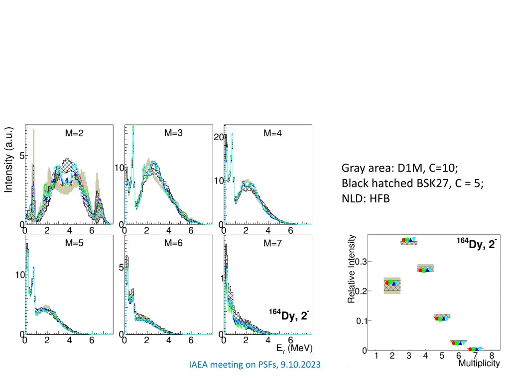 gray area d1m c 10 black hatched bsk27 c 5 nld hfb