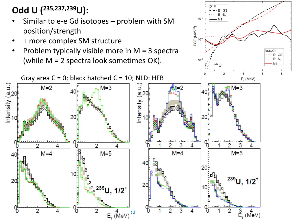 odd u 235 237 239 u similar to e e gd isotopes