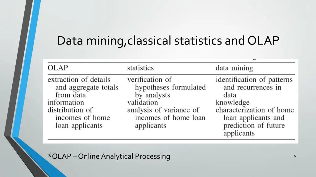 data mining classical statistics and olap