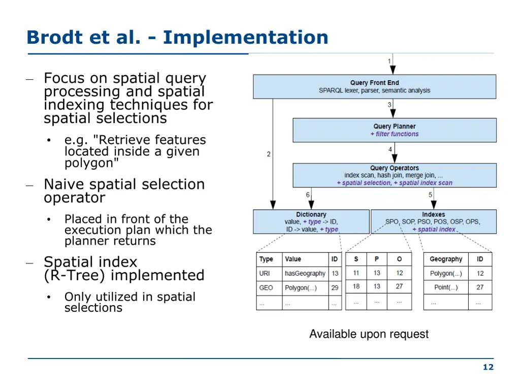 brodt et al implementation