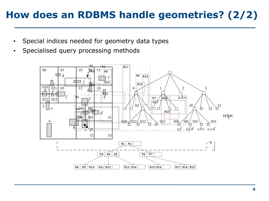 how does an rdbms handle geometries 2 2