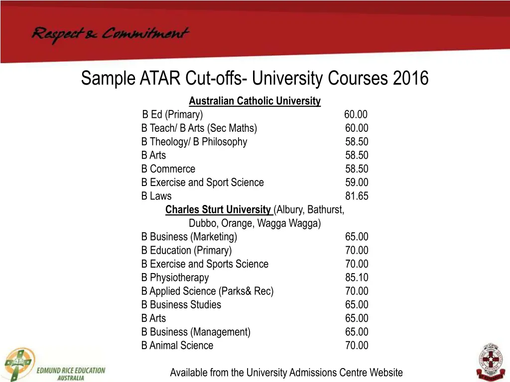 sample atar cut offs university courses 2016