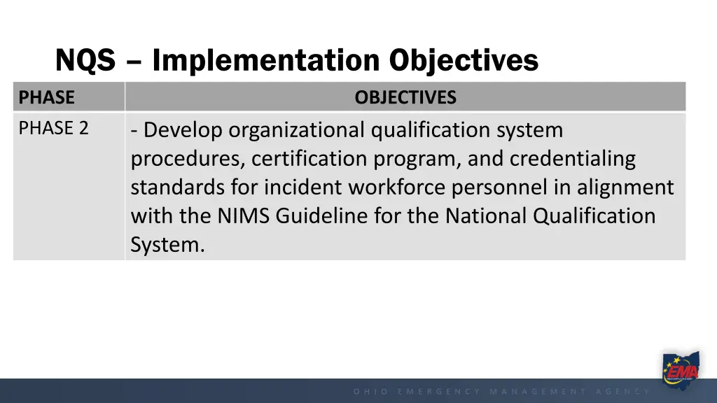 nqs implementation objectives phase phase 1