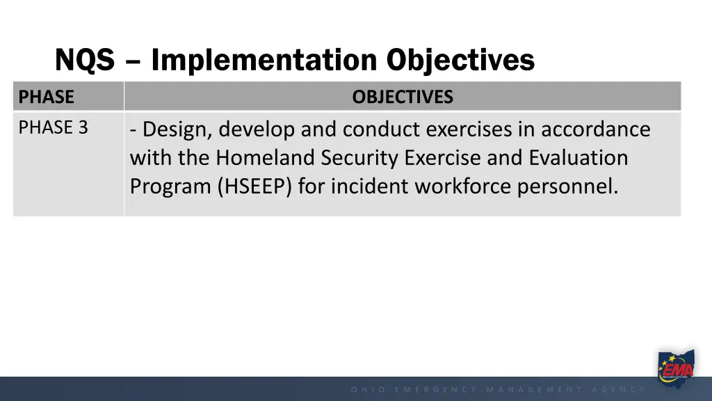 nqs implementation objectives phase phase 2