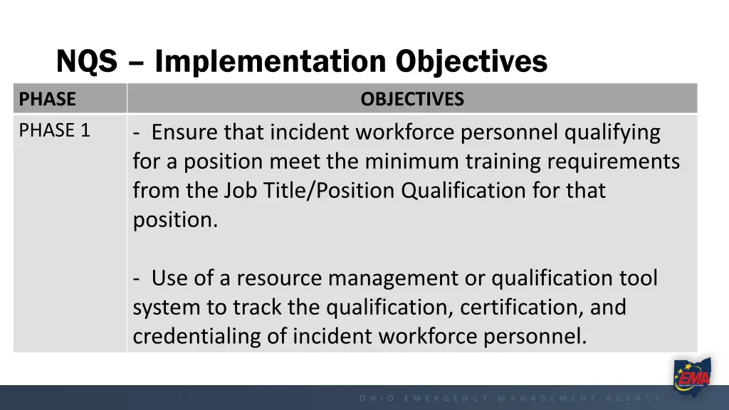 nqs implementation objectives phase phase