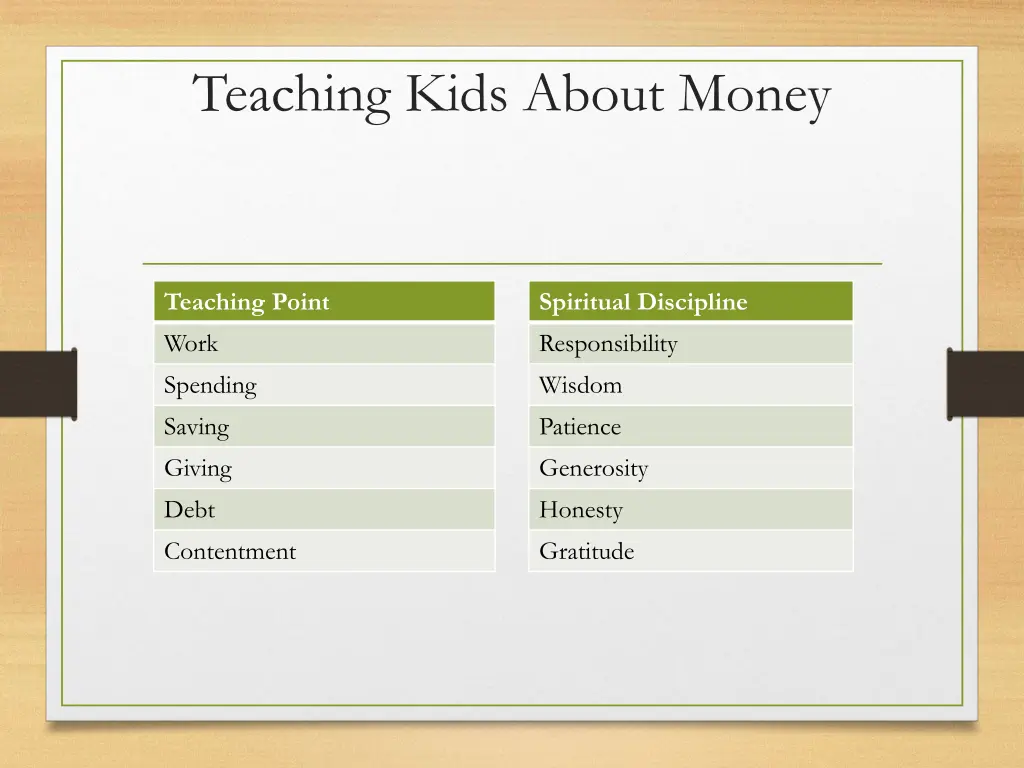 teaching kids about money