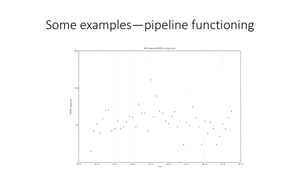 some examples pipeline functioning 1