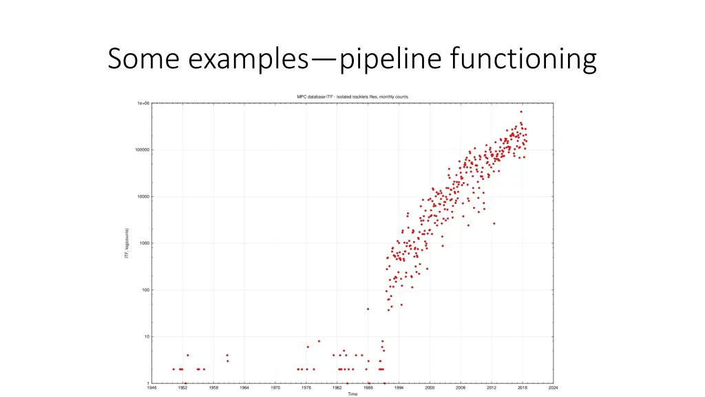 some examples pipeline functioning