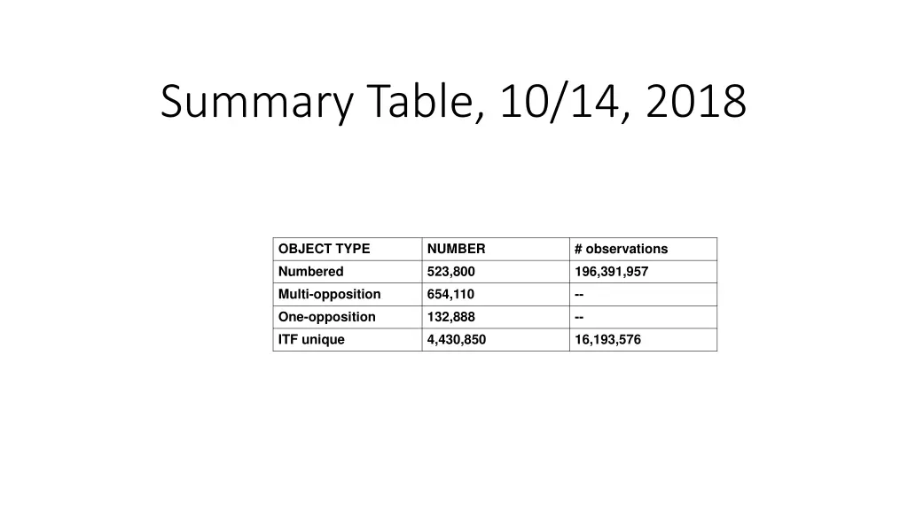 summary table 10 14 2018
