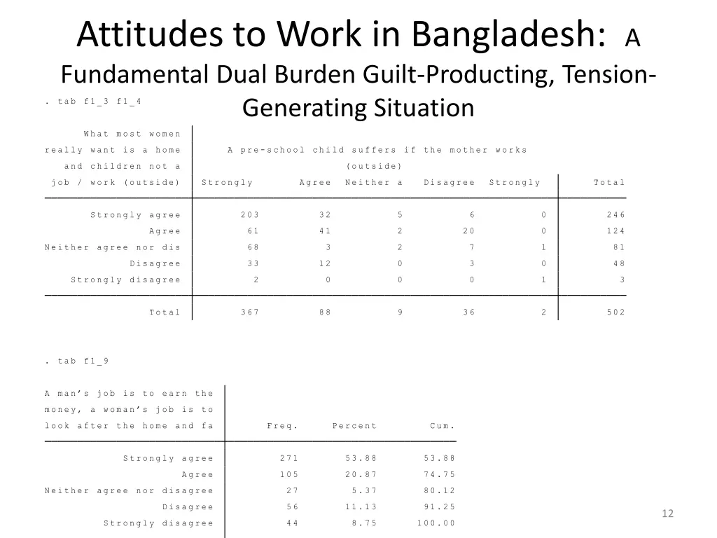 attitudes to work in bangladesh a fundamental