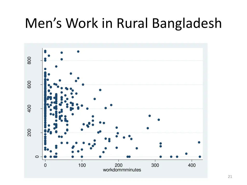 men s work in rural bangladesh