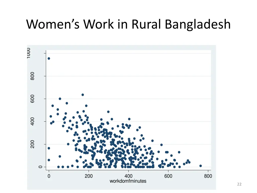 women s work in rural bangladesh