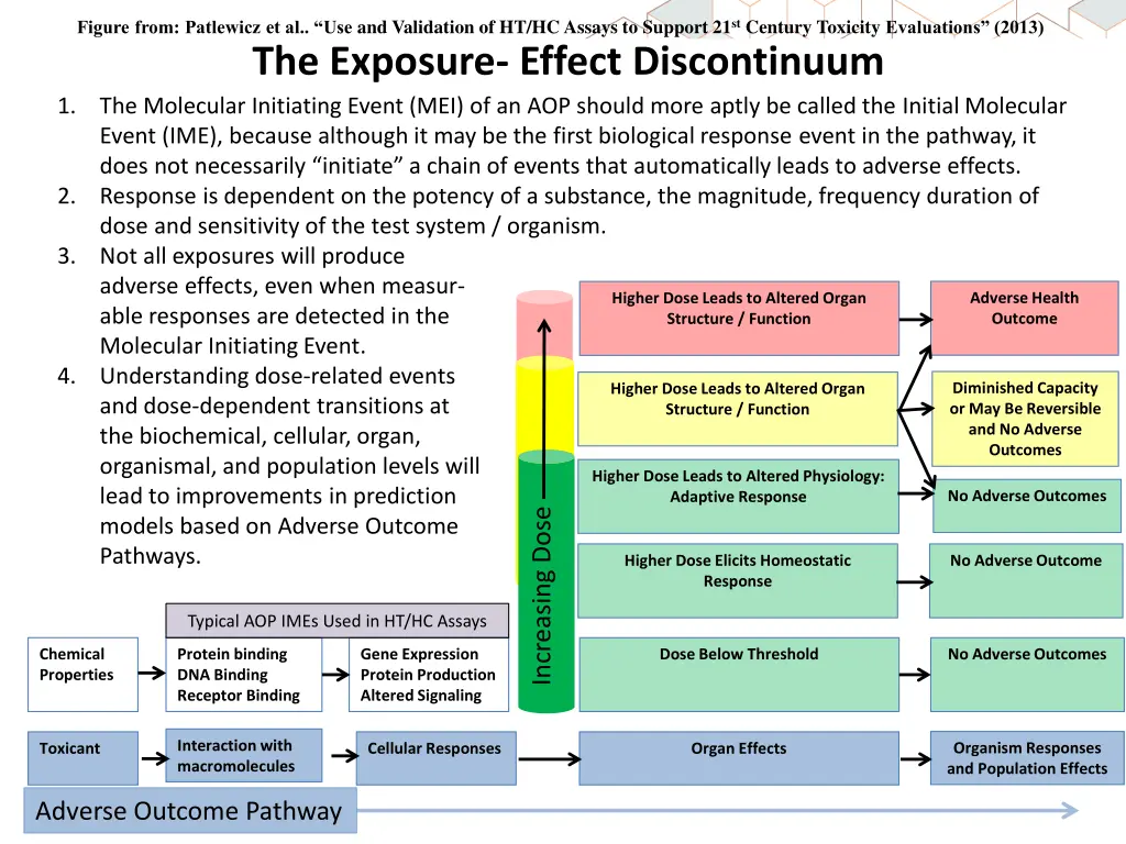 figure from patlewicz et al use and validation