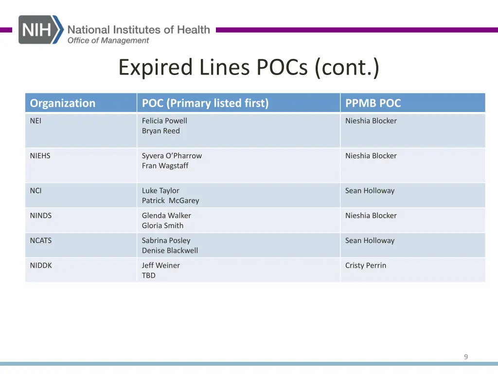 expired lines pocs cont