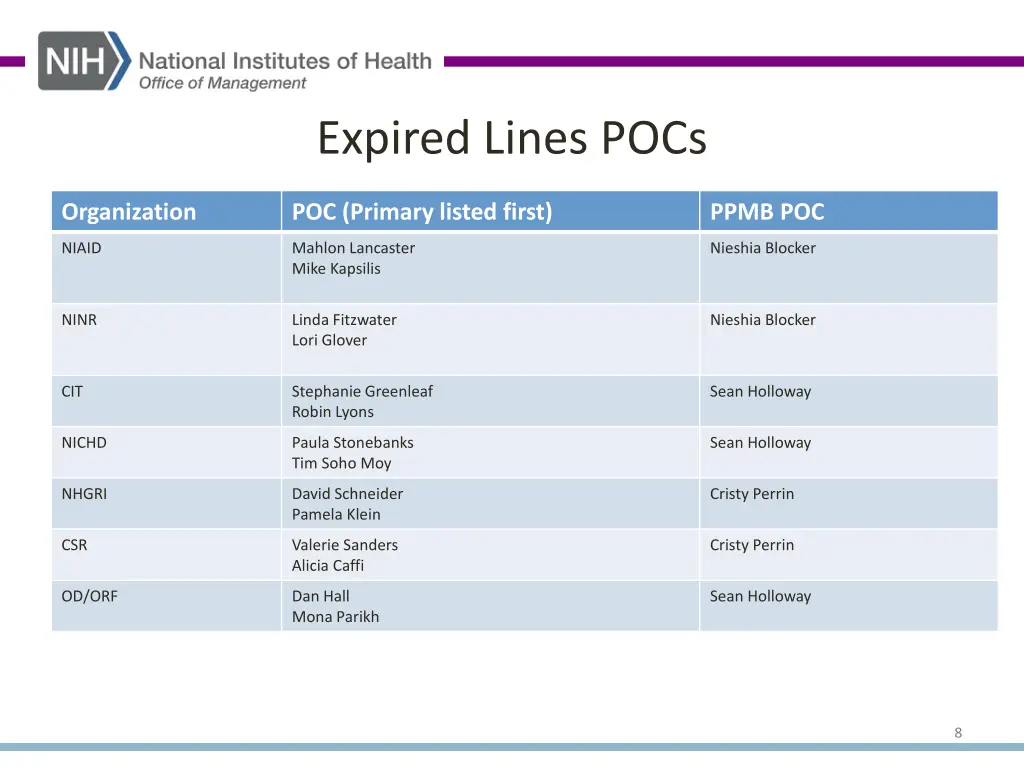expired lines pocs
