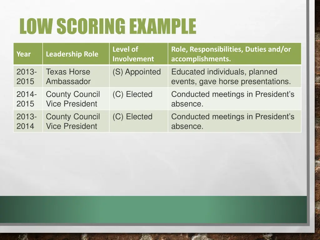 low scoring example 1