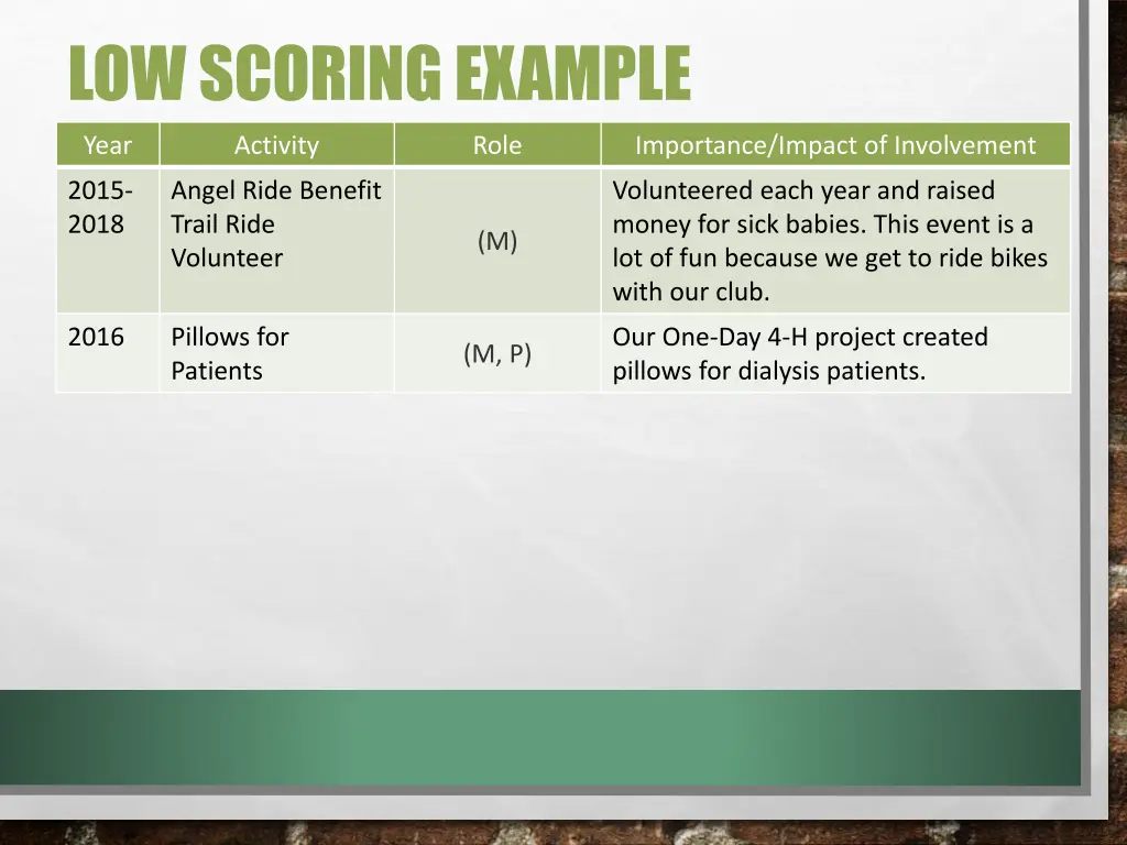 low scoring example 3