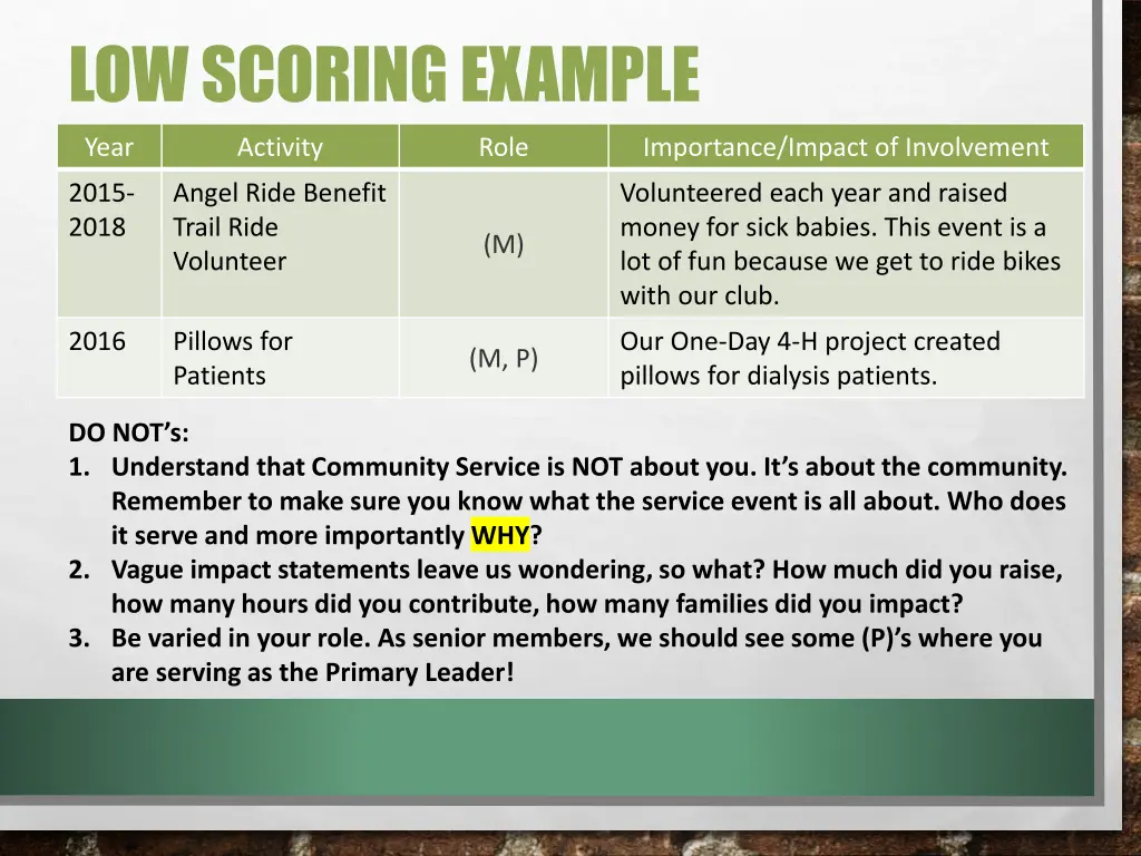 low scoring example 4