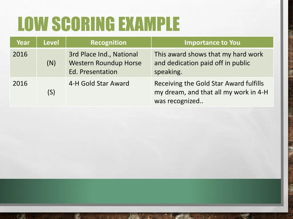 low scoring example 5