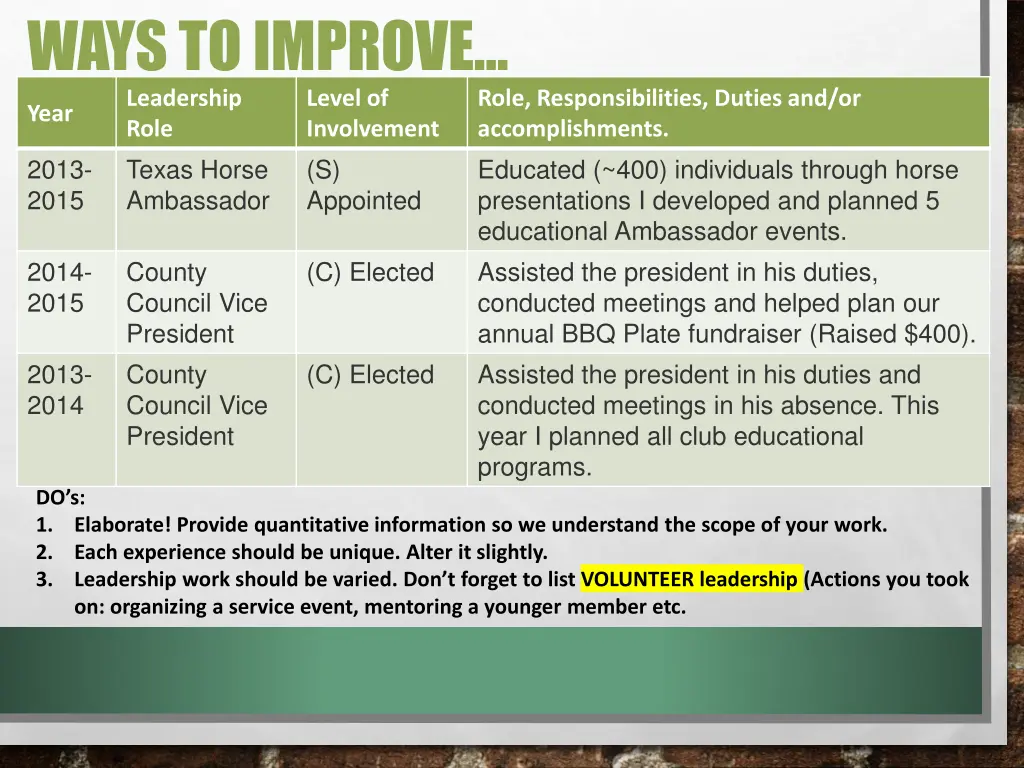 ways to improve leadership role 2013 2015