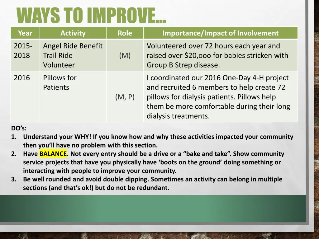 ways to improve year activity