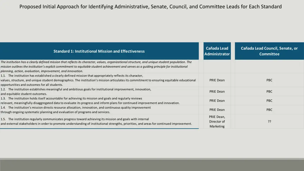 proposed initial approach for identifying