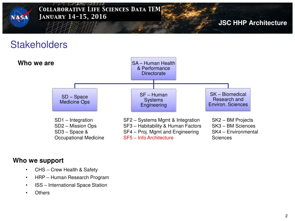 jsc hhp architecture