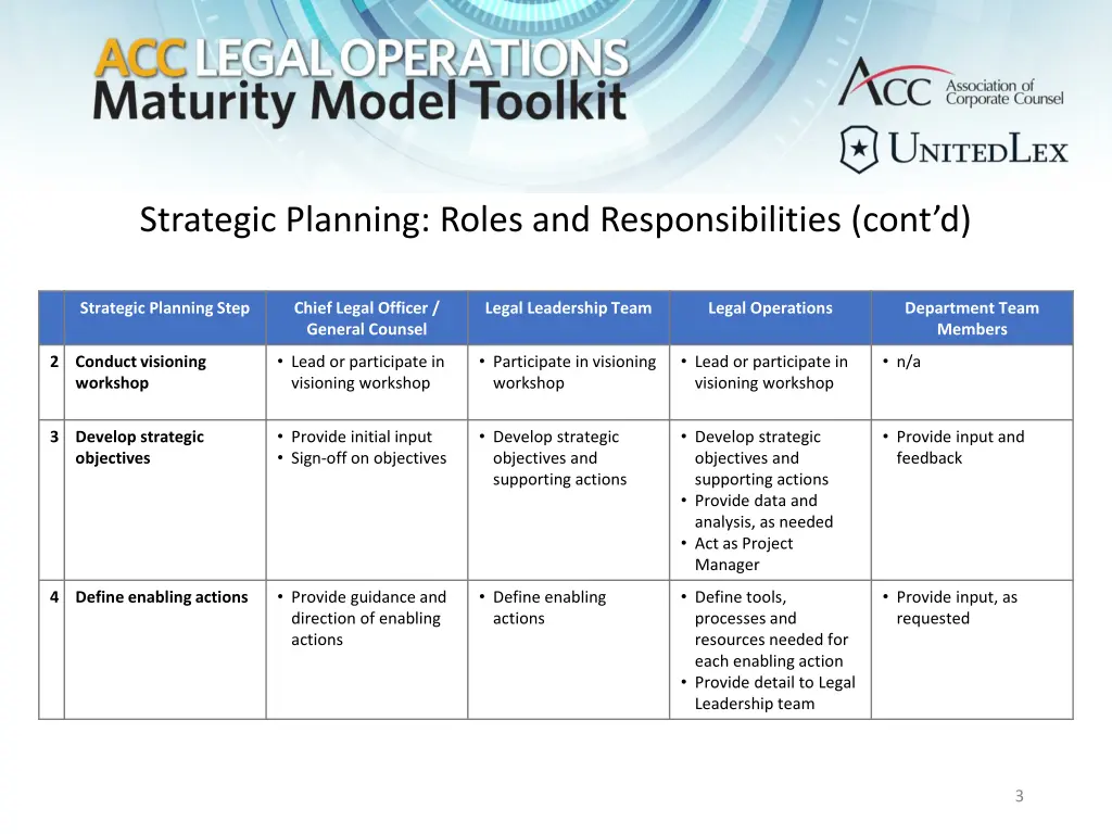 strategic planning roles and responsibilities 1