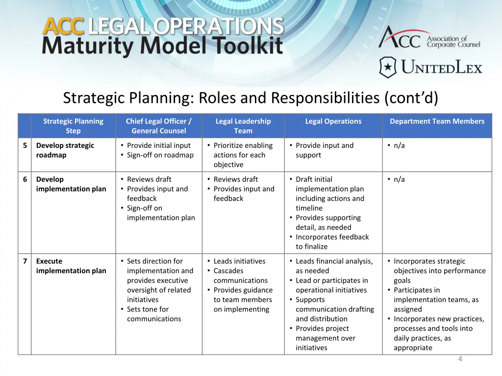 strategic planning roles and responsibilities 2