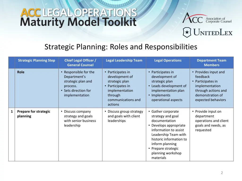 strategic planning roles and responsibilities