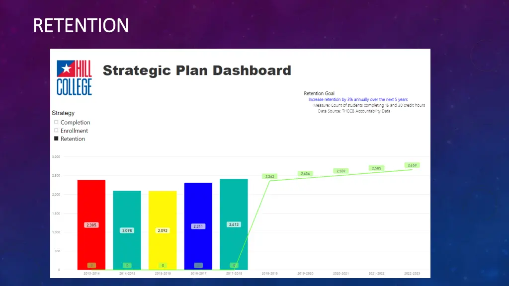 retention retention