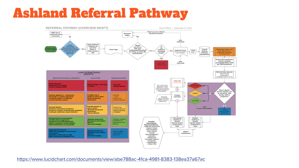 ashland referral pathway