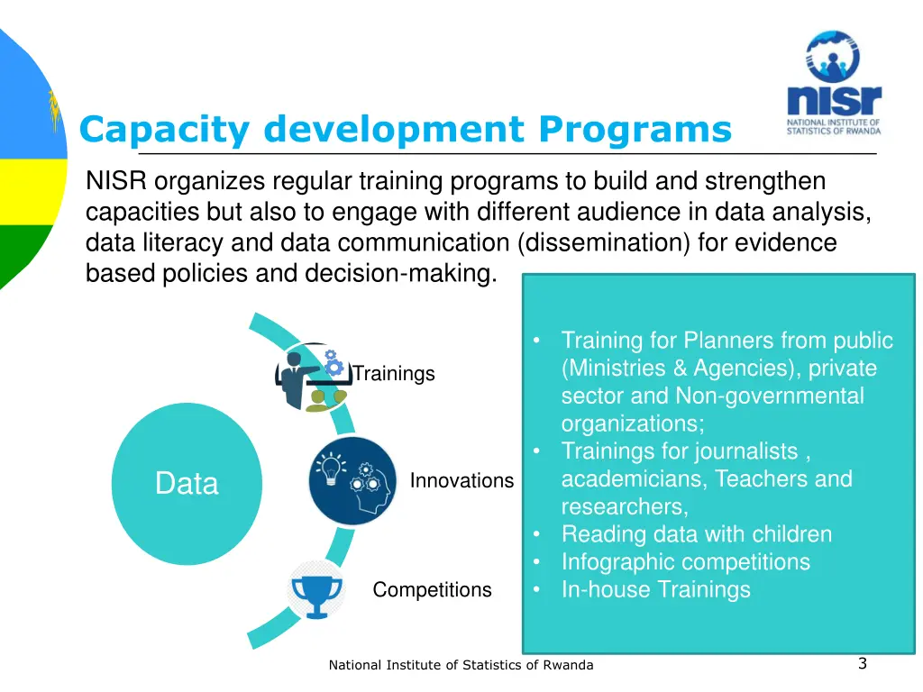 capacity development programs