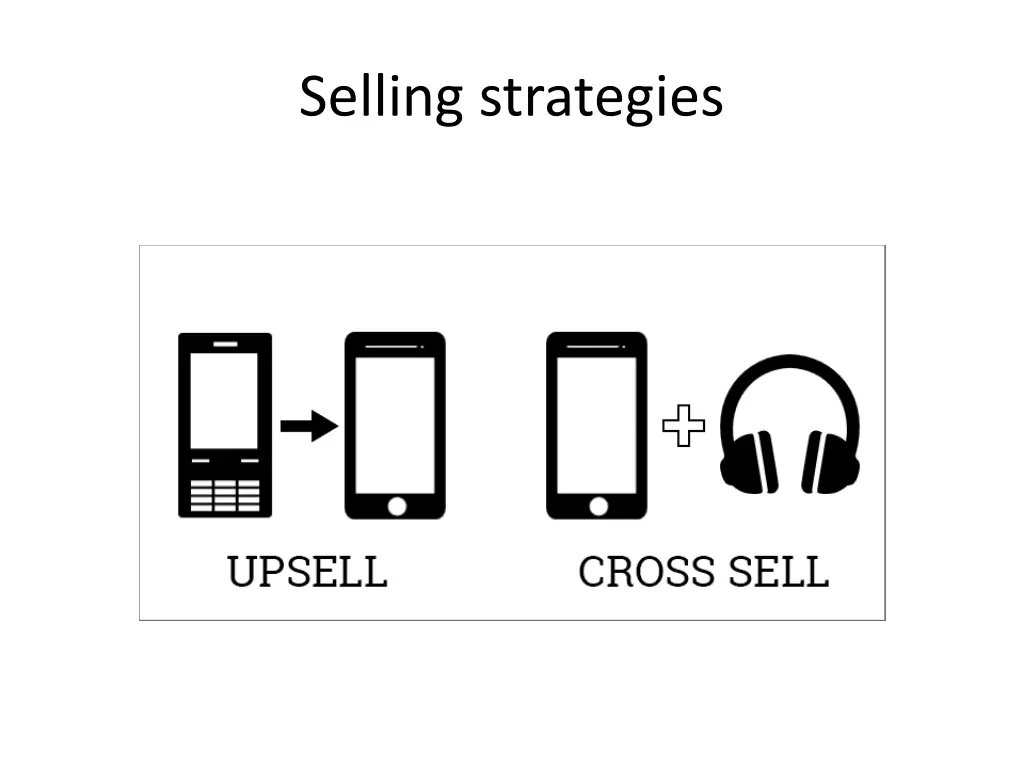selling strategies