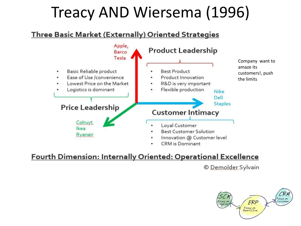 treacy and wiersema 1996