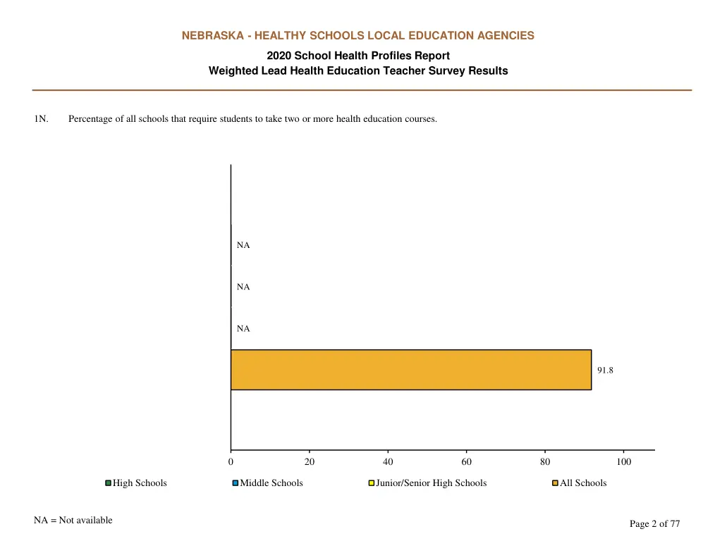 nebraska healthy schools local education agencies 1