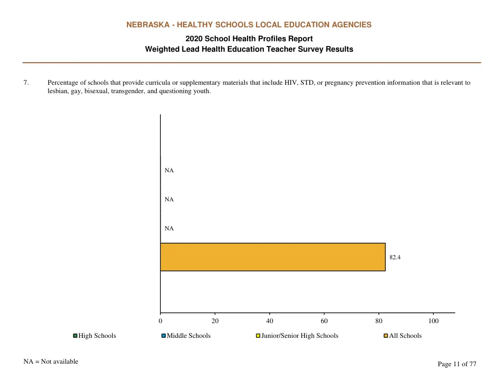 nebraska healthy schools local education agencies 10
