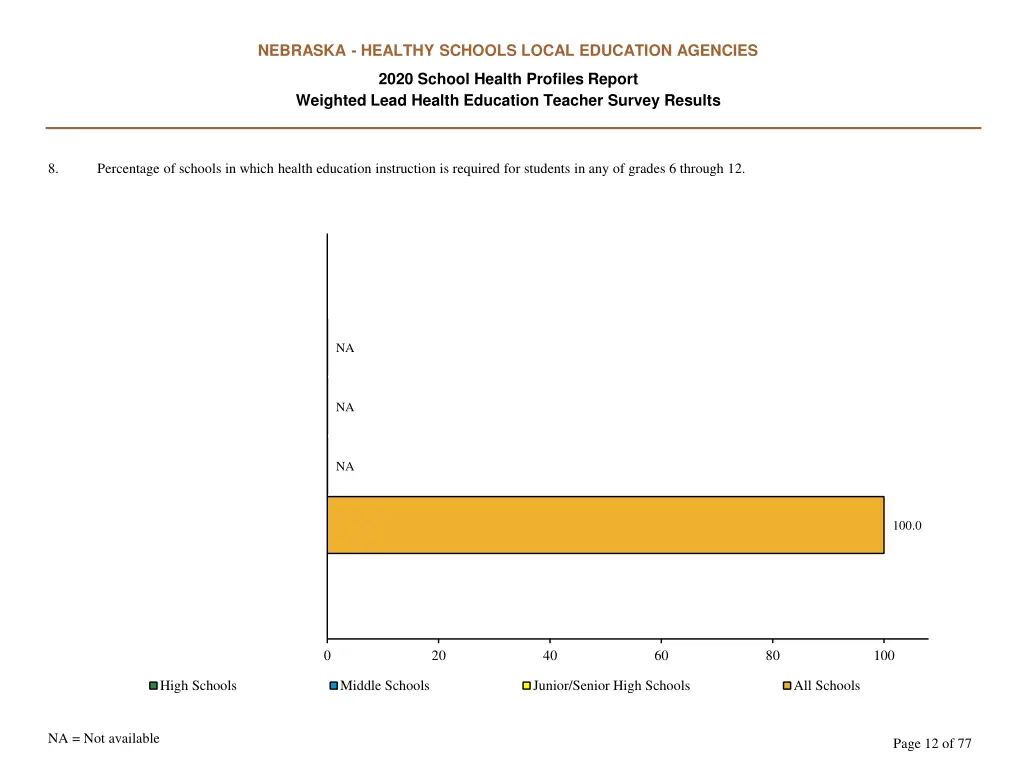 nebraska healthy schools local education agencies 11
