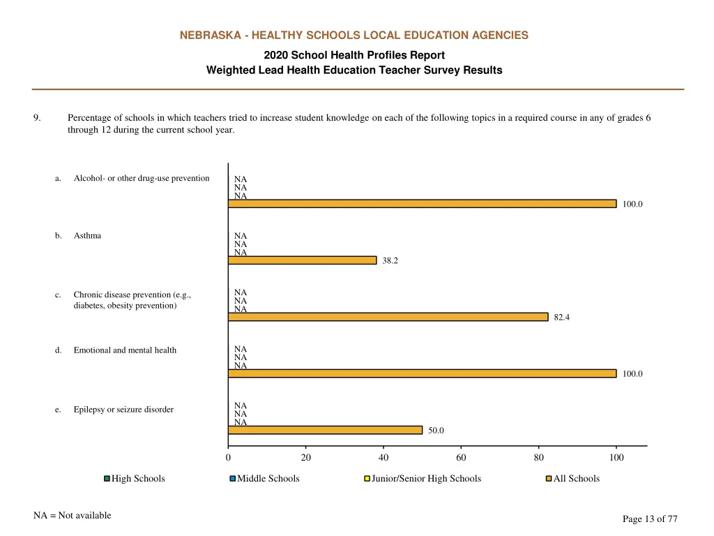 nebraska healthy schools local education agencies 12