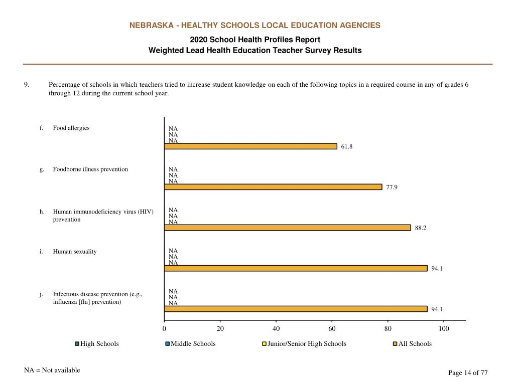 nebraska healthy schools local education agencies 13