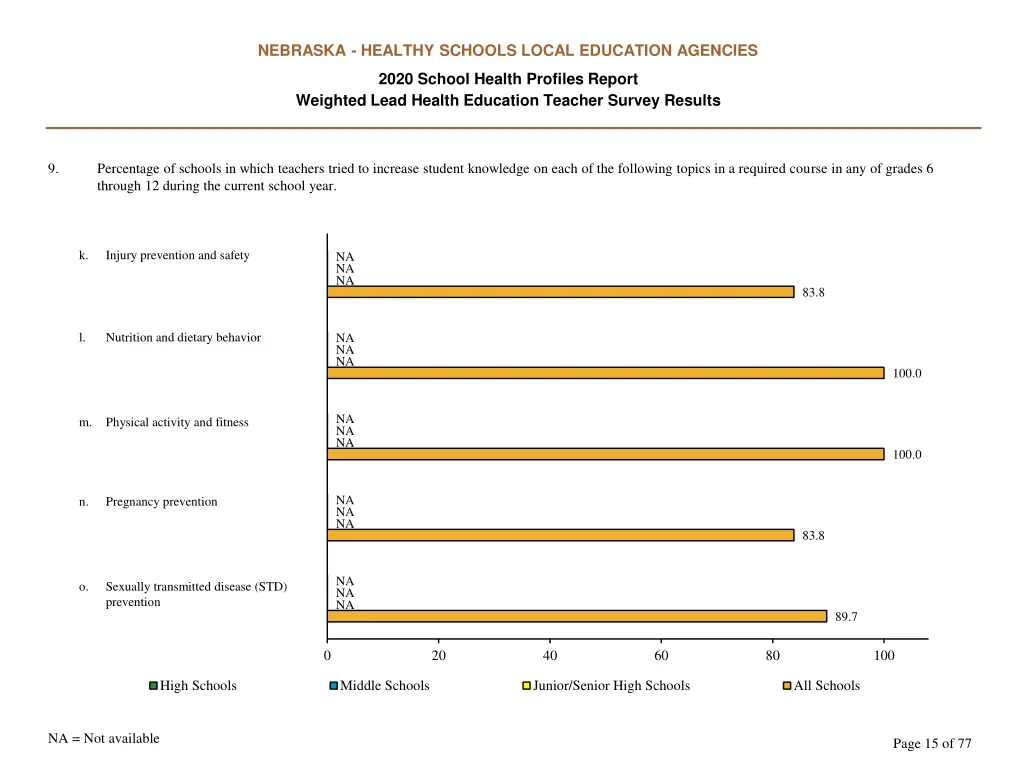 nebraska healthy schools local education agencies 14