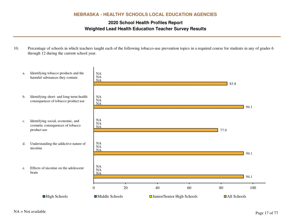 nebraska healthy schools local education agencies 16