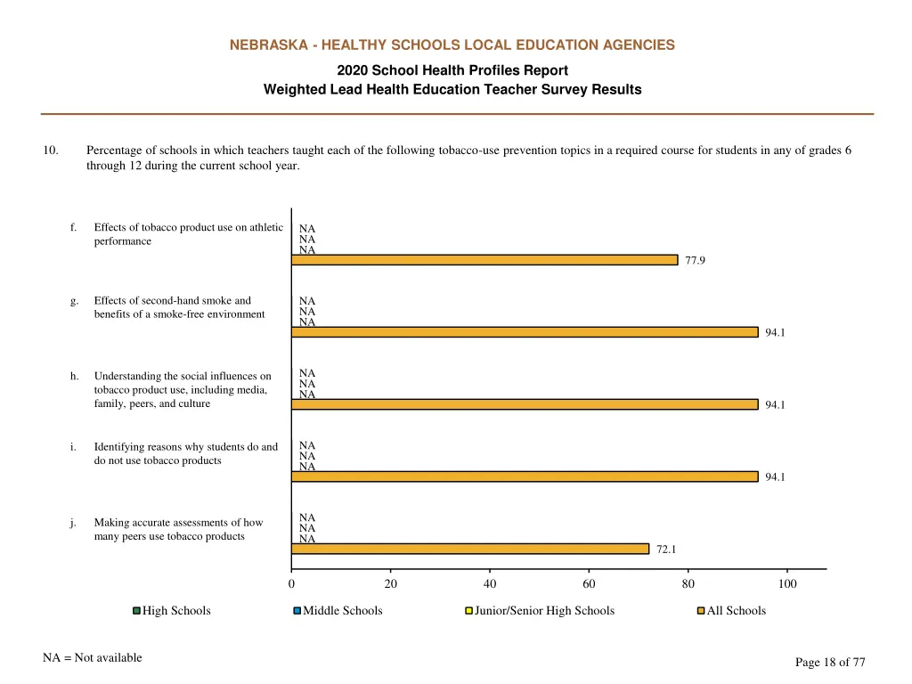 nebraska healthy schools local education agencies 17