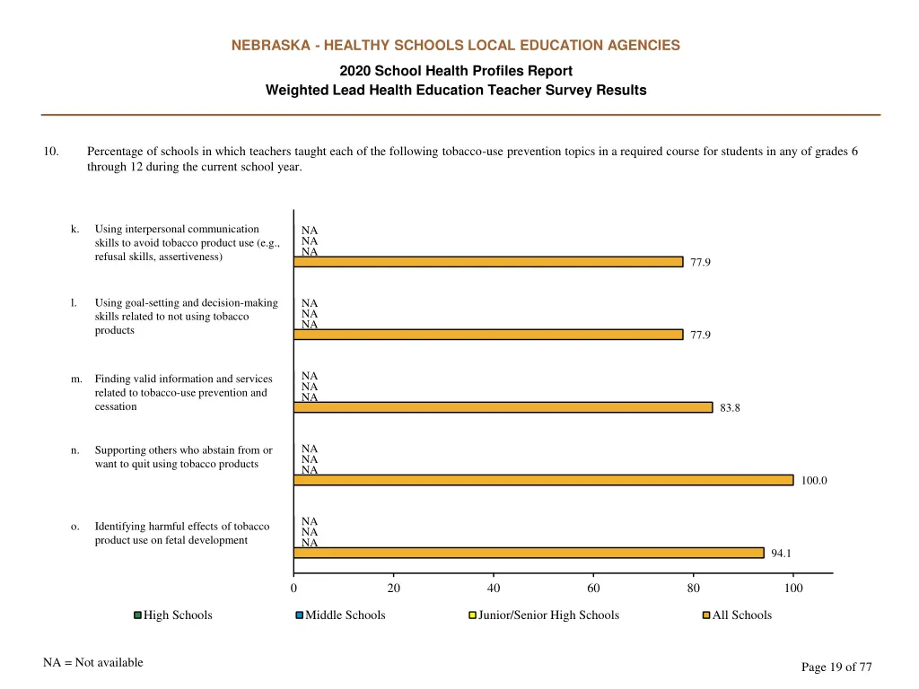 nebraska healthy schools local education agencies 18