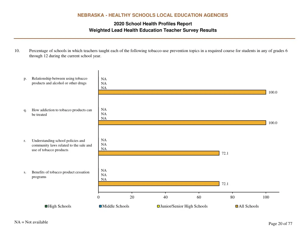 nebraska healthy schools local education agencies 19
